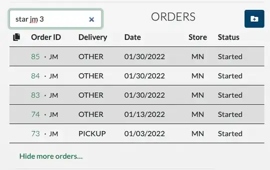 I got this graph here