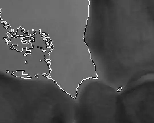 When using position: absolute and left: 50%, top: 50%