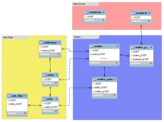 Model of my database