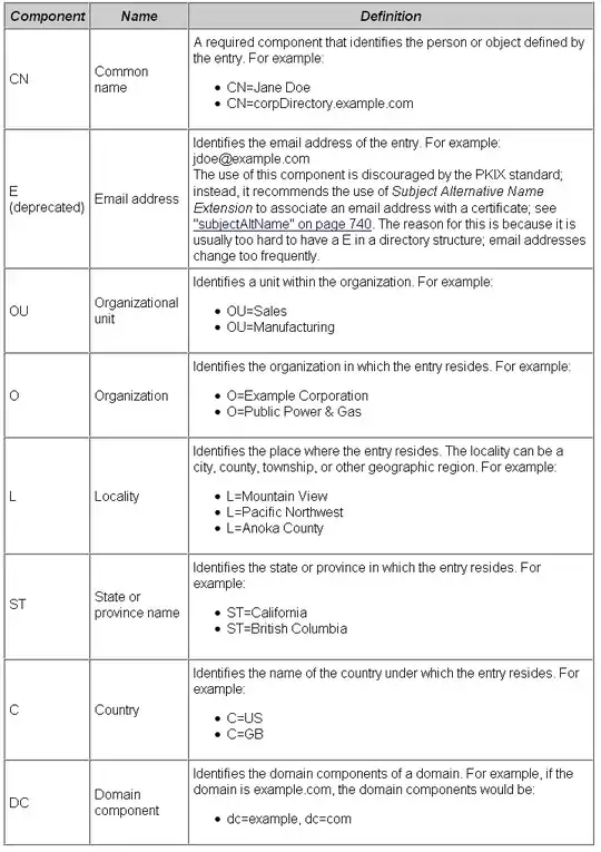 Google chrome reload option