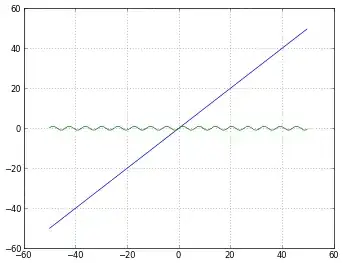 A graph using 'linear' scaling