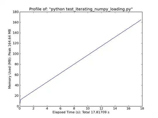 Image of my current output