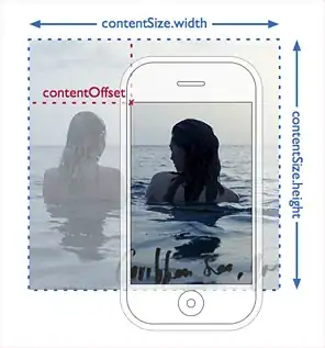 Azure portal address bar and header with Cloud Shell icon circled