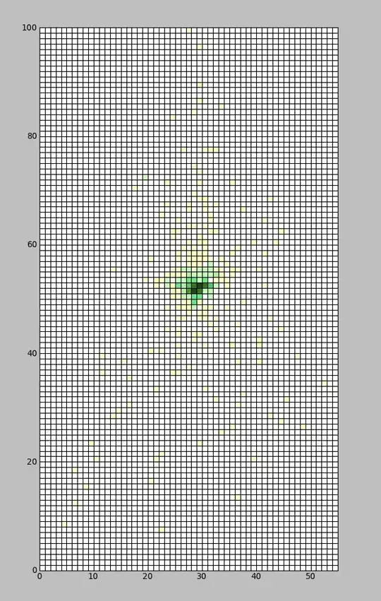 This is the output I'm getting