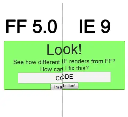 And this is an example of a bad fit