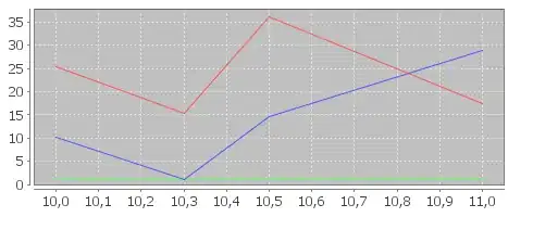 Heatmap using pheatmap in R