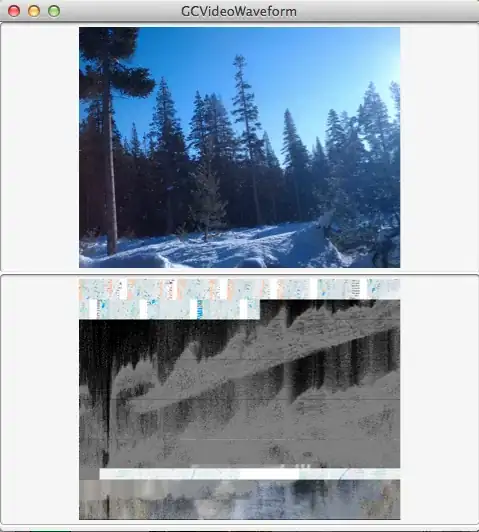 The output of the code