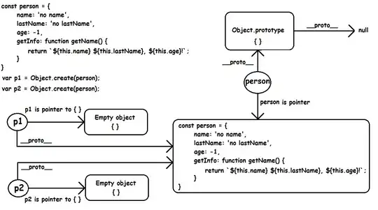 Image of Dataframe in Excel