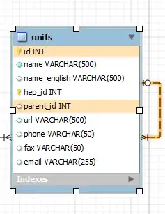 Splitting into subscreens
