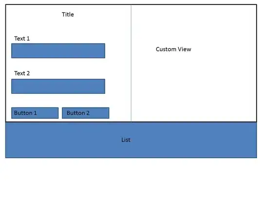 Graph of a or b non-zero