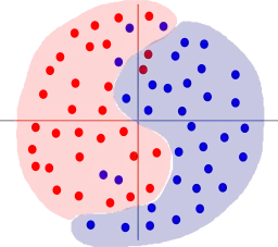 Browser error in console