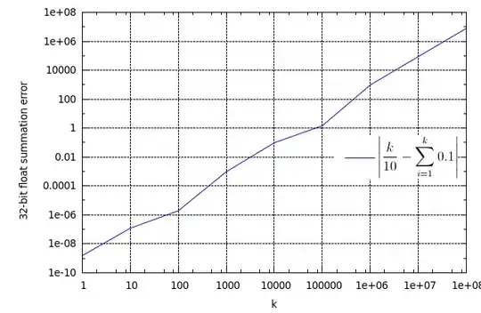 diagram of converting from java.util.Date/.Calendar through ZonedDateTime (or OffsetDateTime) to the three Local… types