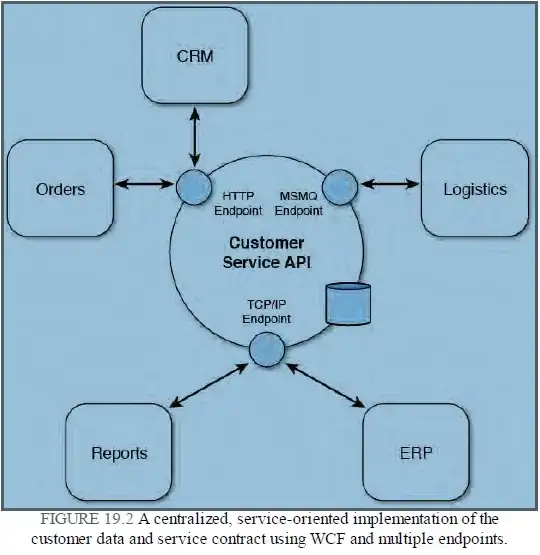 Boxplot produced by above code