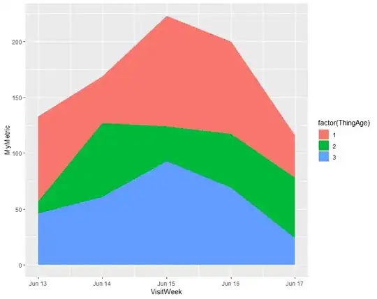 change the environment