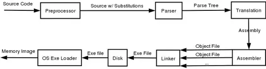 Resulting network diagram