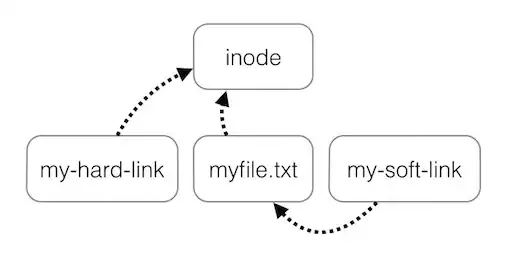 Task Manager Process View