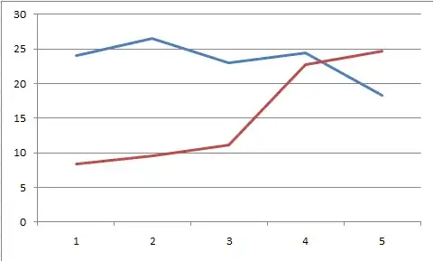 xcode historical compare tool in action