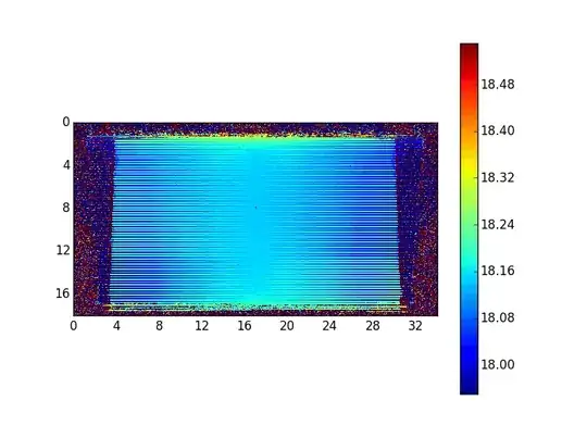 Stacked bar construction fails if columns are not in alphabetical order