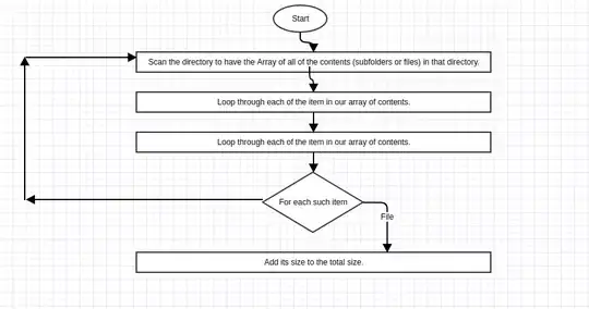 Design vs Architecture