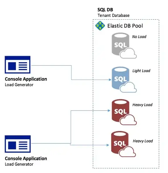 Visualization of example.