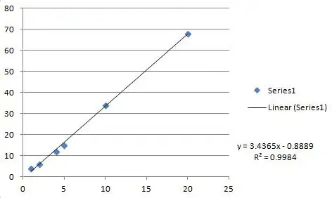 Excel version of fit