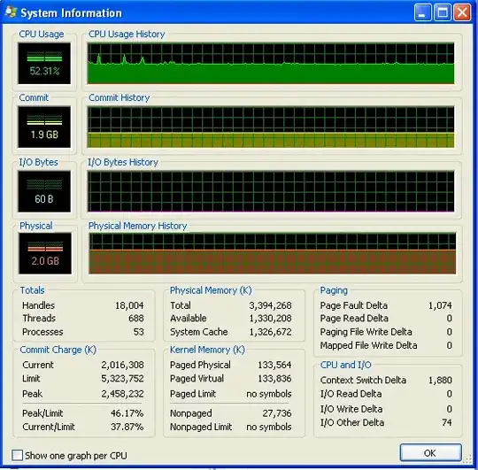global memory usage - after a long run