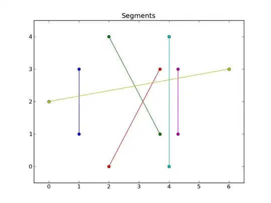 memory usage of my program compare to total memories