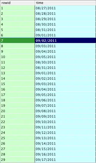 Dymola Simulation Setup