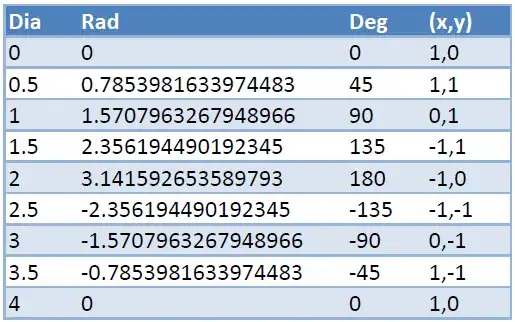 real and imaginary part