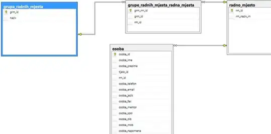 Pandas dataframe from python dictionaries with keys and value lists