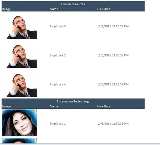 Check that lunch is automatically