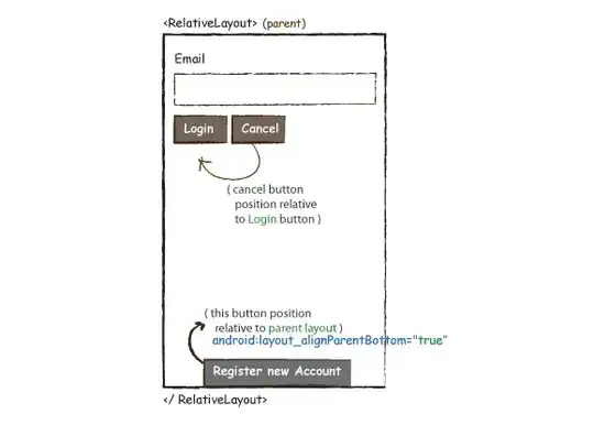 Pictorial representation