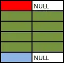 Flowchart guiding you in choosing a vendor for a Java 11 implementation