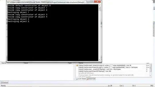 Output when [] operator is used