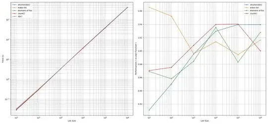 Print loop 1000 reps