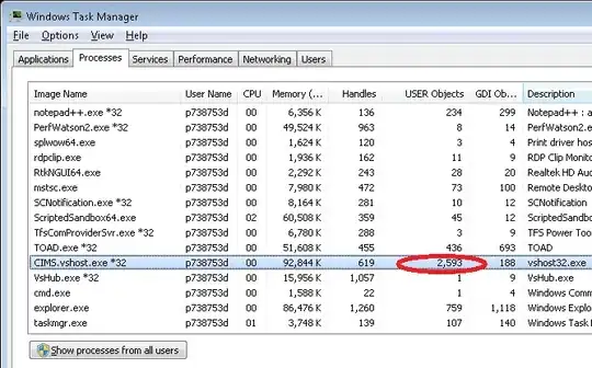 certificates in Personal