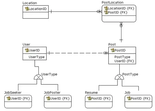Prepare Sonarqube analysis (on self-hosted agent job)