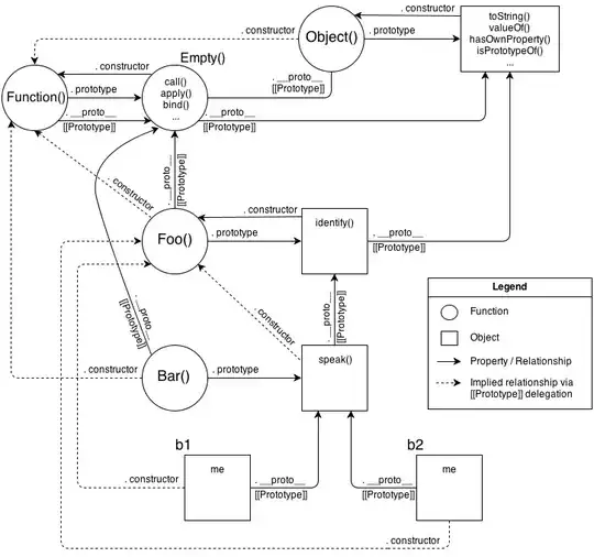Python Data Model