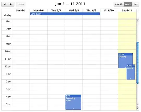 Nodes Added to flow pane