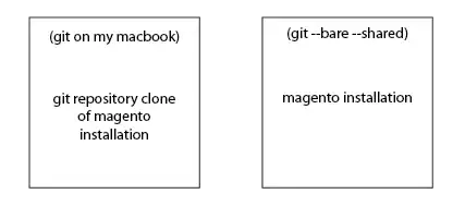 under thousand unite