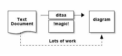 List items not at same width