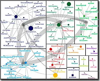 The image of the tableview