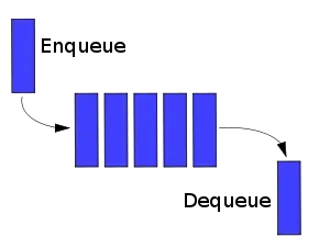 Below is the CSV output