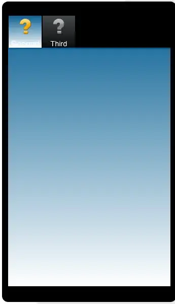 Output of the raw dataframe