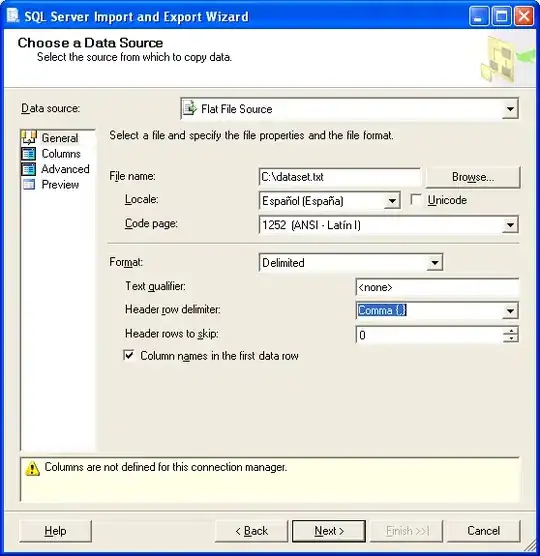 Plotted Function with Contour Plot