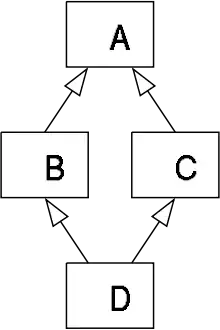 Legacy decoder cycles/iteration when misaligned
