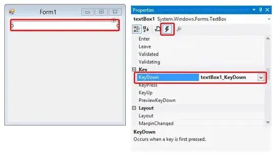 4 boxes - DOM points to Controller, which points to Application logic, which points to $resource