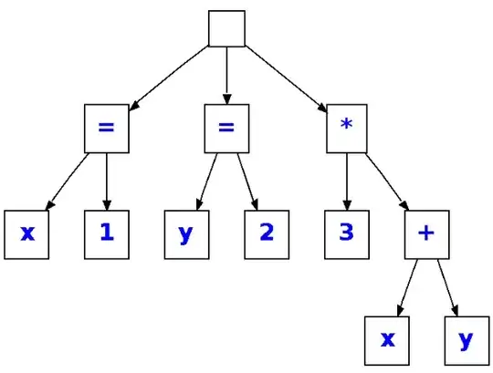 The stock_availables table