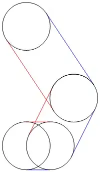 Plot of all features simultaneously