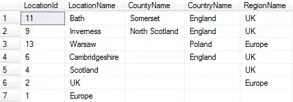 Debugger highlight does not match code structure